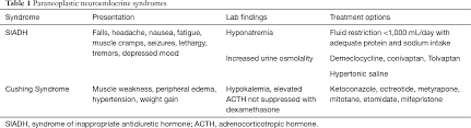 Paraneoplastic Syndromes In Small Cell Lung Cancer Soomro Journal Of Thoracic Disease