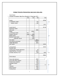 Jadi, korang tak perlulah risau andaikan kata kalau korang sediakan akaun hujung tahun nanti tak tepat. Doc Format Penyata Pendapatan Dan Kunci Kira Kira Subramaniam Perinan Academia Edu