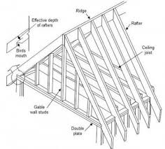 Calculate Rafters For Your Roof Estimate Rafter Length