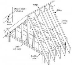 calculate rafters for your roof estimate rafter length