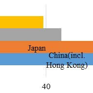 Chinese investment into malaysia has steadily risen since chinese president xi jinping came to power in 2012. Pdf Position Of Vietnam Indonesia And Malaysia In The Competition For Attracting Fdi