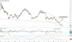 Hdil Stock Price And Chart Nse Hdil Tradingview India