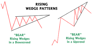 understanding chart patterns technical stock analysis