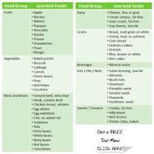 90 Best Gastritis Diet Images In 2019 Gastritis Diet Diet