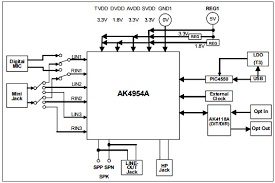 Codecs are computer programs that encode or decode videos, and different codecs work with various video formats. Akd4954a B Reference Design Audio Codec Arrow Com
