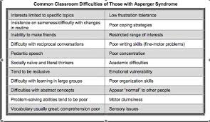 Aspergers Syndrome Leeanne Impact Of Special Needs