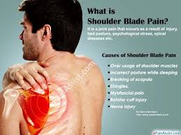 Patients with shoulder blade pain tell me that they either feel pain between their shoulder blades or they feel that it is coming from under the shoulder finally, consider how you sleep and your sleep position. Pin On Pain