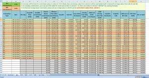 Calculate your potential and unrealized cryptocurrency altcoin profits with this simple and easy to use calculator. Cryptocurrency Excel Templates And Trackers Downloads Eloquens