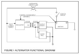 The stator is fixed to the shell of the alternator, and does not turn. What Is An Automotive Alternator And How Does It Work