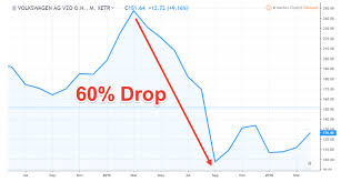 how to buy volkswagen stock a step by step guide benzinga