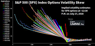 updated implied volatility charts for spx fb aapl amzn