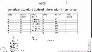 Ascii And Counting Binary Digital Logic Design Logic Design Logic Ascii