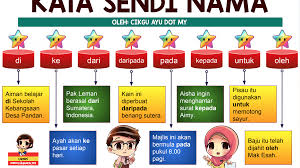 Kata sendi memerlukan frasa nama untuk antara kata sendi yang lazim digunakan dalam bahasa melayu ialah seperti : Bm Tingkatan 4 Kata Sendi Nama Other Quiz Quizizz
