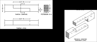 Maybe you would like to learn more about one of these? Mengenal Berbagi Jenis Sambungan Kayu Lem Kayu