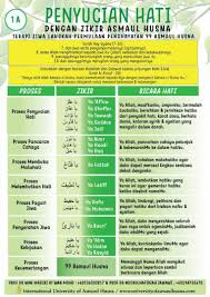 Dan allah maha pengampun, maha penyayang. Dzikir Asmaul Husna Untuk Ketenangan Hati Dengan 5 Kedahsyatan