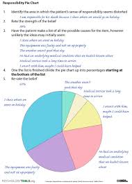 Distorted Thinking Personal Responsibility Cbt Dbt