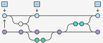 Work fast with our official cli. Git Flow And Github Stack Overflow
