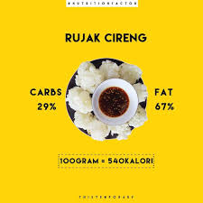 Check spelling or type a new query. Lagi Diet Ketahui Dulu Kandungan Kalori 7 Camilan Ini