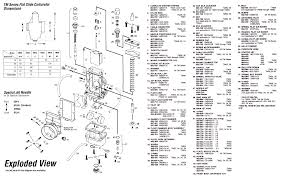 Safely Jetting Your Two Stroke Dirt Bike Blaster Jetting Chart