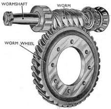 The combination of two worm gearboxes provides very low efficiency, however the fact that substantial reduction in speed can be obtained in an extremely. 900 Gears Ideas In 2021 Gears Mechanical Design Mechanical Engineering