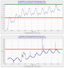 Sturgeon California Fisheries Blog Page 3