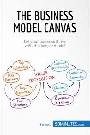 The Business Model Canvas Ebook By 50minutes Rakuten Kobo Business Model Canvas Business And Economics Ebook Marketing