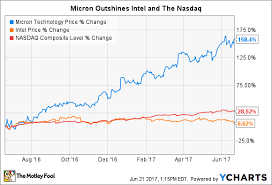 Better Buy Micron Technology Inc Vs Intel Nasdaq