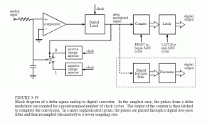 Simple Analog To Digital Converter Circuit Diagram