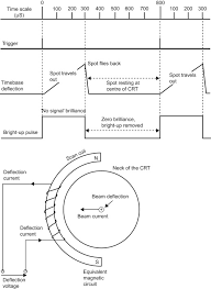 Marine Radar An Overview Sciencedirect Topics