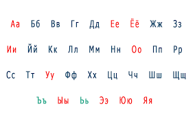 The russian alphabet descended from the old slavonic cyrillic alphabet. Easy Russian Blog An Easy Way To Learn The Russian Alphabet For English Speakers