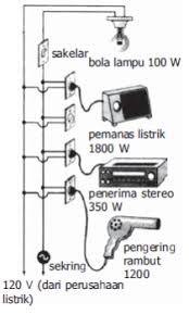 Kabel 3 x 1,5 mm² penghubung antara saklar dan sumber listrik dengan pecahan dua sambungan kabel. Rangkaian Listrik Di Rumah Tangga