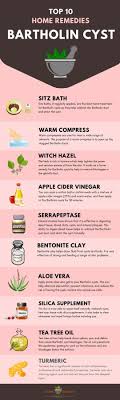 Pin By Tanya On Health In 2020 Bartholin Cyst Treatment Cysts Home Remedies