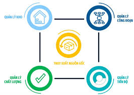 DXFACT – GIẢI PHÁP PHẦN MỀM QUẢN LÝ SẢN XUẤT BẰNG MÃ VẠCH/QRCODE - TÂN HƯNG  HÀ
