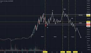 Learn about btc value, bitcoin cryptocurrency, crypto trading, and more. 5xp998iwbu20vm