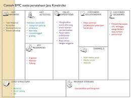 Ketiganya memiliki tujuan yang sama, yakni membangun fasilitas / infrastruktur. Bidang Usaha Teknik Sipil Ppt Download