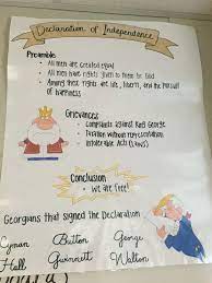 Declaration Of Independence Anchor Chart Social Studies Middle School Social Studies Education Anchor Charts