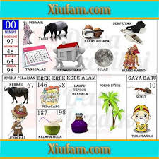 Check spelling or type a new query. Mimpi Hamil 5 Bulan Togel Syair Merdu Hari Ini