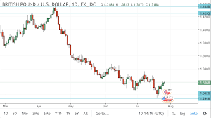 Some Neglected Forex Charts For The Day