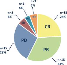 Arizona patient vaccination updates arizona, florida patient vaccination updates florida, rochester patient vaccination updates rochester and mayo. Avelumab For Advanced Merkel Cell Carcinoma In The Netherlands A Real World Cohort Journal For Immunotherapy Of Cancer