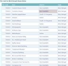 West Bengal Pincode Number And Post Office List Search By Cities Villages Towns District And Locality Get West Bengal City Pinc Tamil Nadu Districts Coding