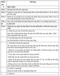 Không bị kỷ luật đình chỉ thi tại đợt 1 hoàn thành ở đợt 1 và bảo lưu kết quả các bài thi/môn thi đã hoàn thành ở đợt 1 để sử dụng tại đợt 2. Ä'ap An Ä'á» Thi Thpt Ä'á»£t 2 NÄƒm 2020 Mon VÄƒn Tham Kháº£o