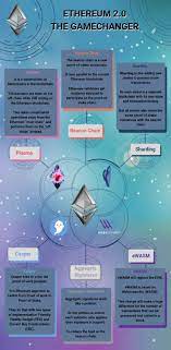 Ethereum 2 0 Explained Simply Complete Serenity Roadmap Blockchain Cryptocurrency Investing In Cryptocurrency