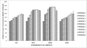 Image result for Buchholzia