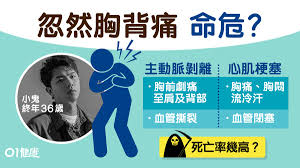 大動脈撕裂的黃金治療時間只有30分鐘至3小時，如不求醫便會致命。 主持： 「生蛇」會導致上腹痛嗎？ 醫生： 「生蛇」即是帶狀疱疹，是病毒感染的一種，都有機會導致上腹痛，通常疼痛出現兩天左右，才會看到「生蛇」表徵，經臨床檢查確診後，可處方口服. å°é¬¼é€ä¸– ä¸»å‹•è„ˆå‰é›¢èˆ‡å¿ƒè‚Œæ¢—å¡ž2å¤§åˆ†åˆ¥ä¸‰é«˜çº–é•·æ‰‹æŒ‡é«˜å± é¦™æ¸¯01 å¥åº·