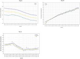 An acquired disability is the result of impairments that occur suddenly or chronically during the lifespan, as opposed to being born with the impairment. Changes In Access To Australian Disability Support Benefits During A Period Of Social Welfare Reform Medrxiv