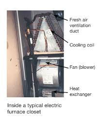 Wiring diagram older furnace blower relay. Complete Guide To Mobile Home Furnaces And Heat Pumps