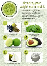 Pin On Green Smoothies Drink More Greens
