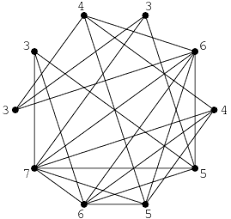 We find the vertex of a quadratic equation with the following steps: Vertex Degree From Wolfram Mathworld