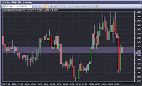 Metatrader 4 Color Scheme