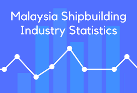 Maybe you would like to learn more about one of these? 20 Malaysia Shipbuilding Industry Statistics Trends Analysis Brandongaille Com